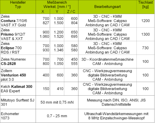 Maschinendaten_Messtechnik_20190221