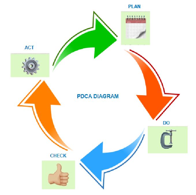 Grafik_Plan_Do_Act_20190609A.pdf